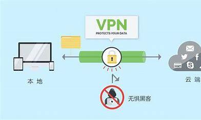VPN能在手机上使用吗？在手机上使用VPN需要注意哪些？