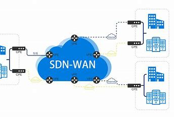SDWAN国际加速服务提供商有哪些？