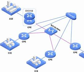 国内访问国外网站慢怎么解决?