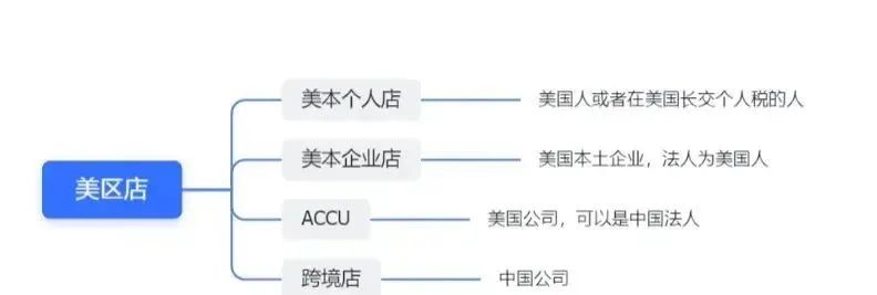 TikTok美国本土个人店、企业店、跨境店等都有哪些区别？